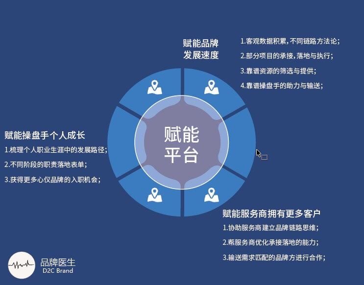 品牌手册—打通品牌全链路的11大步骤（原版）